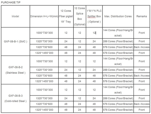 SMC Material 288fo Fibra óptica exterior de conexión cruzada del gabinete de montaje del bastidor caja de distribución con 3 veces
