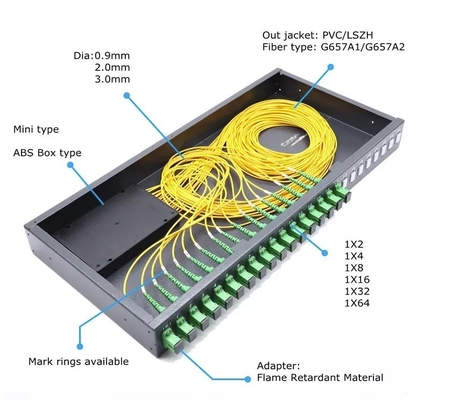 SM/MM/OM3 Tipo de fibra 2x4 Splitter óptico 2x32 PLC para 19 pulgadas de montaje de rack Splitter de fibra