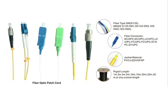 Cordón de parche SC-SC 3m longitud ≤0.3dB Pérdida de inserción adecuado para ambientes de -40-70°C